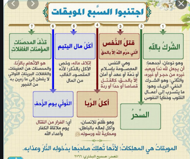 السبع الموبقات