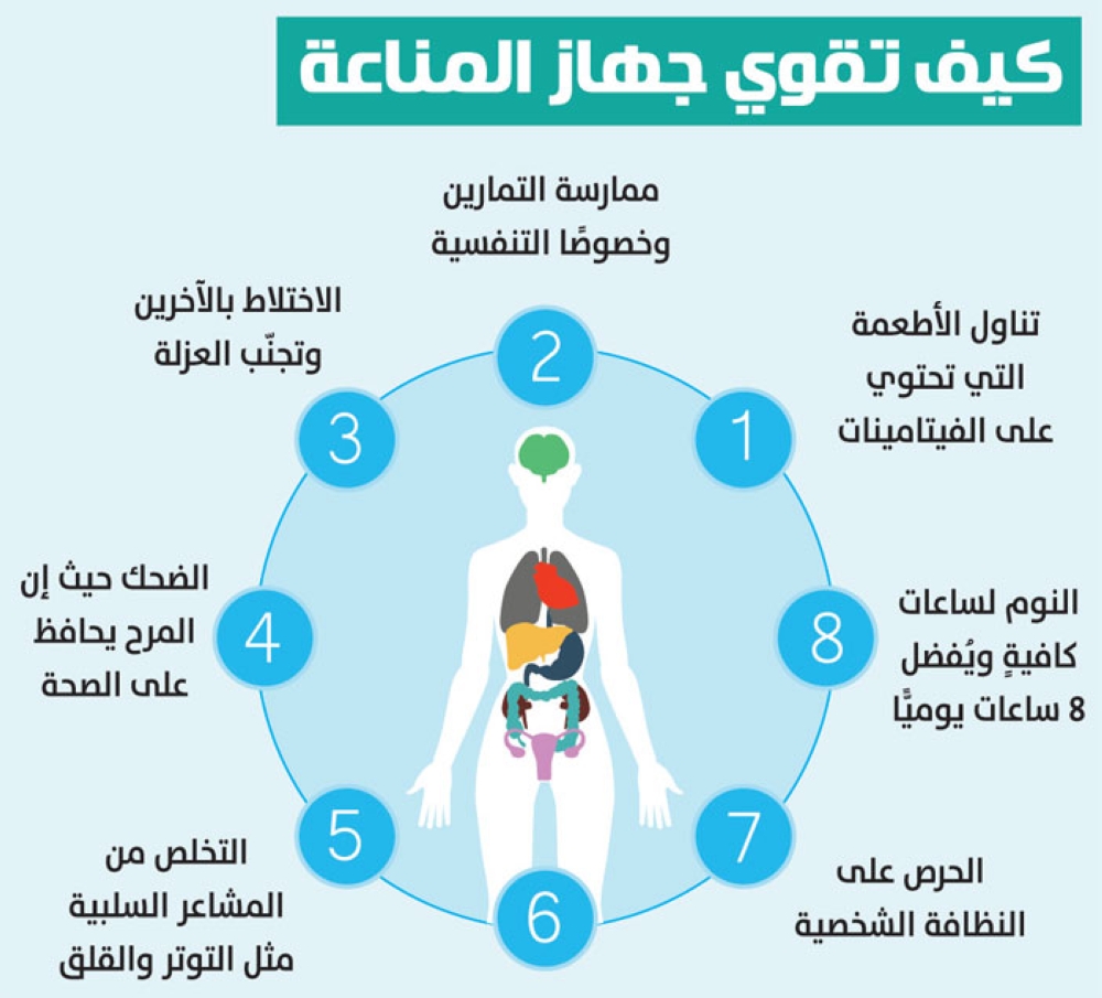 كيف تقوي جهاز المناعة؟