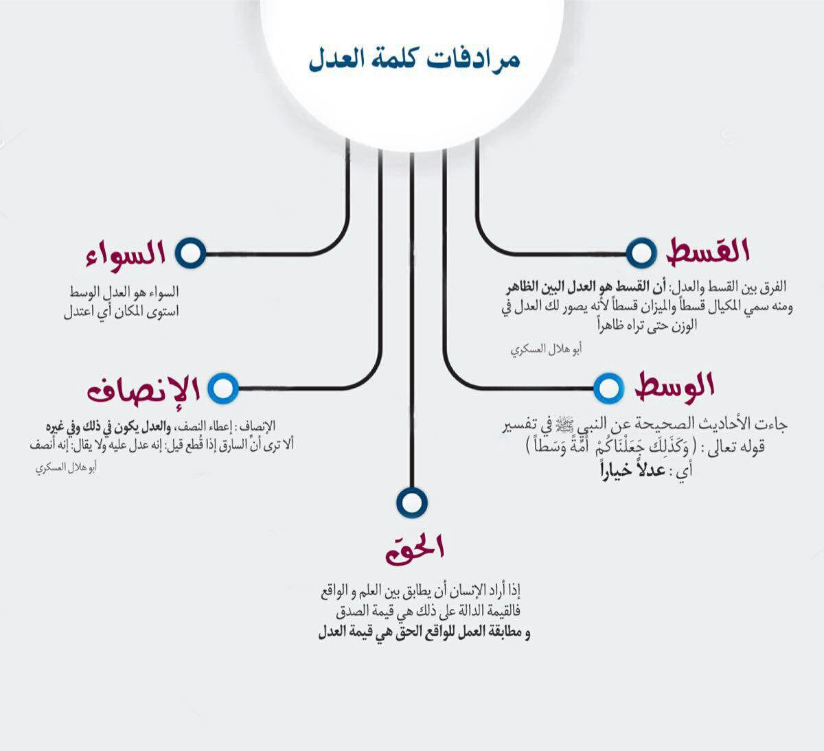 مرادفات كلمة العدل