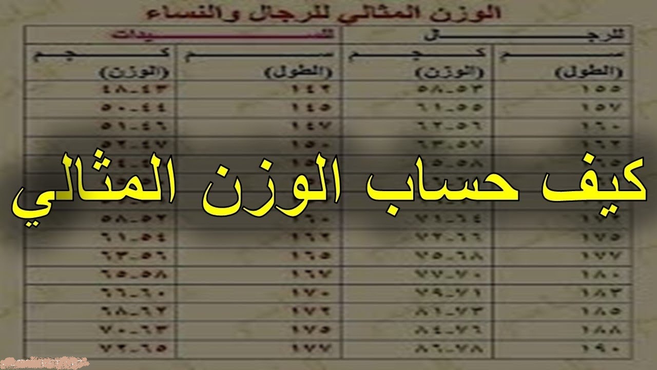 طريقة لحساب الوزن المثالي.