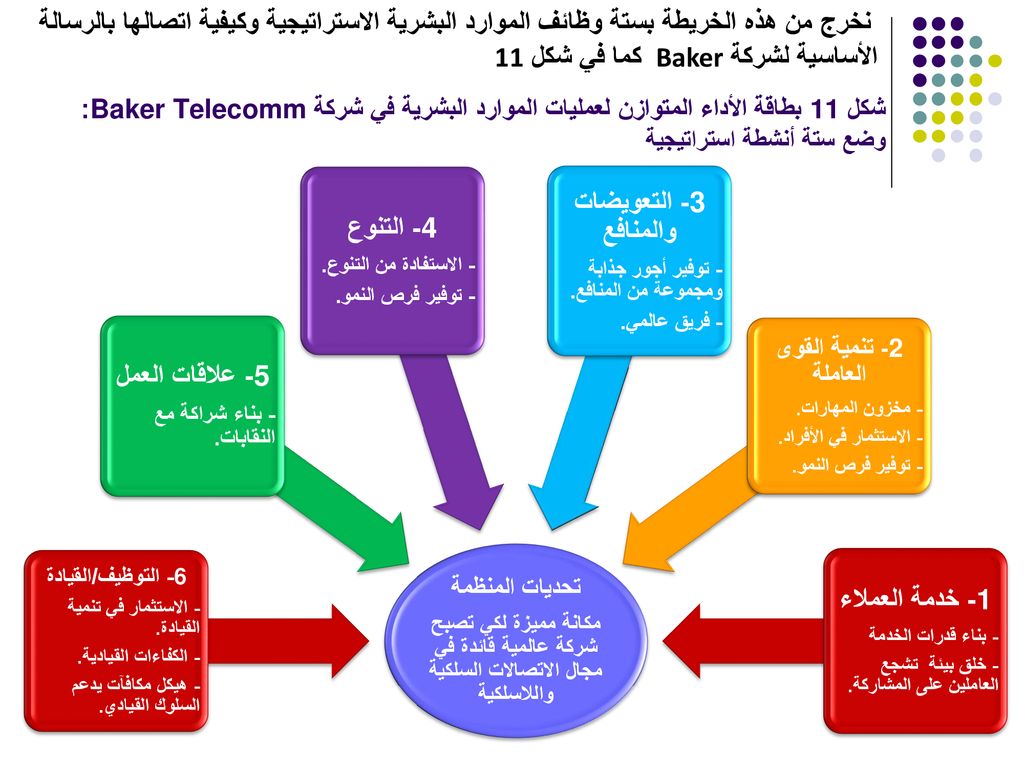 ماهي وظائف الموارد البشرية