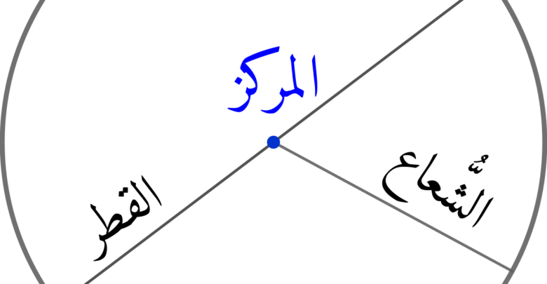 حساب الدائرة