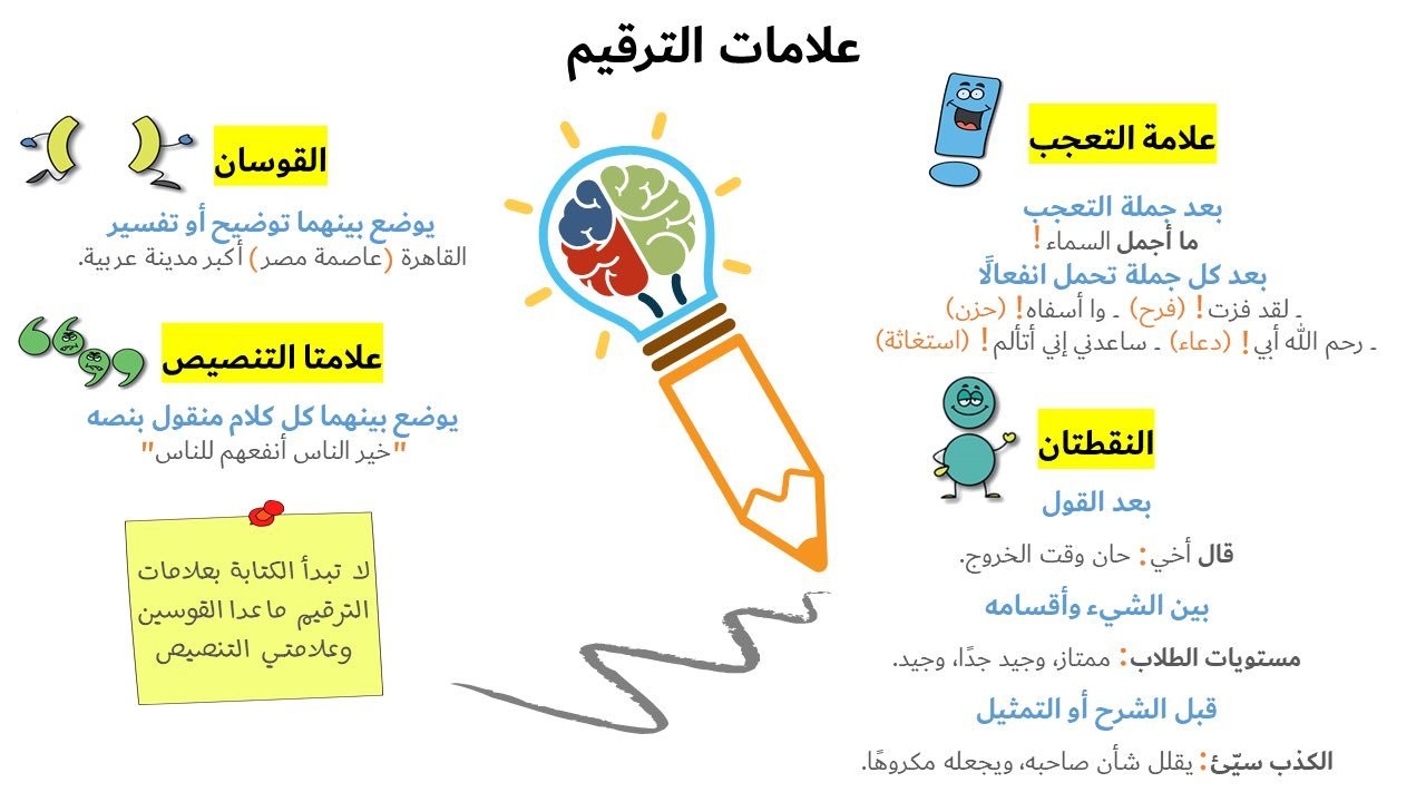 شرح علامات الترقيم 