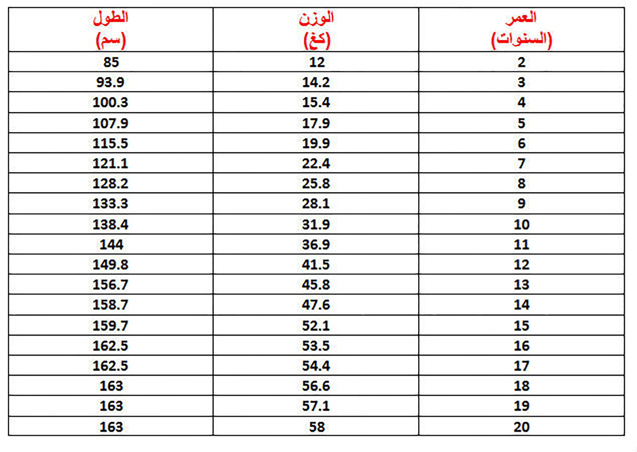 الوزن المثالي