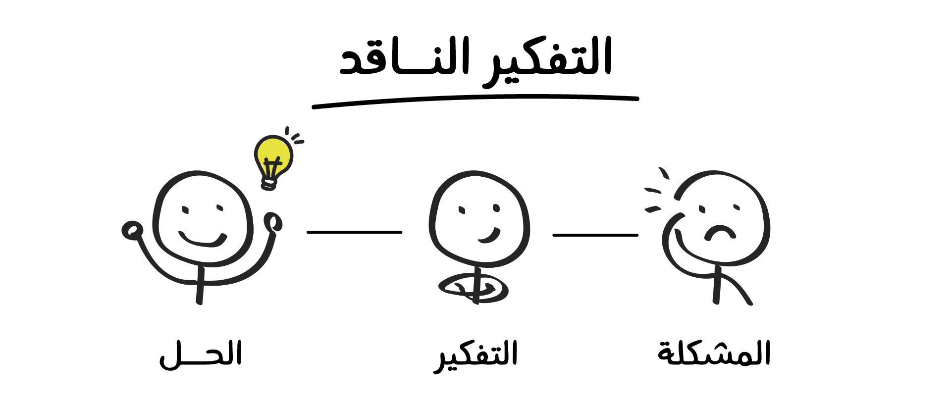 التفكير الناقد