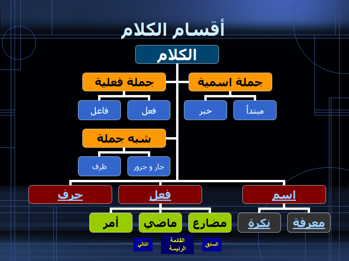 اللغة العربية