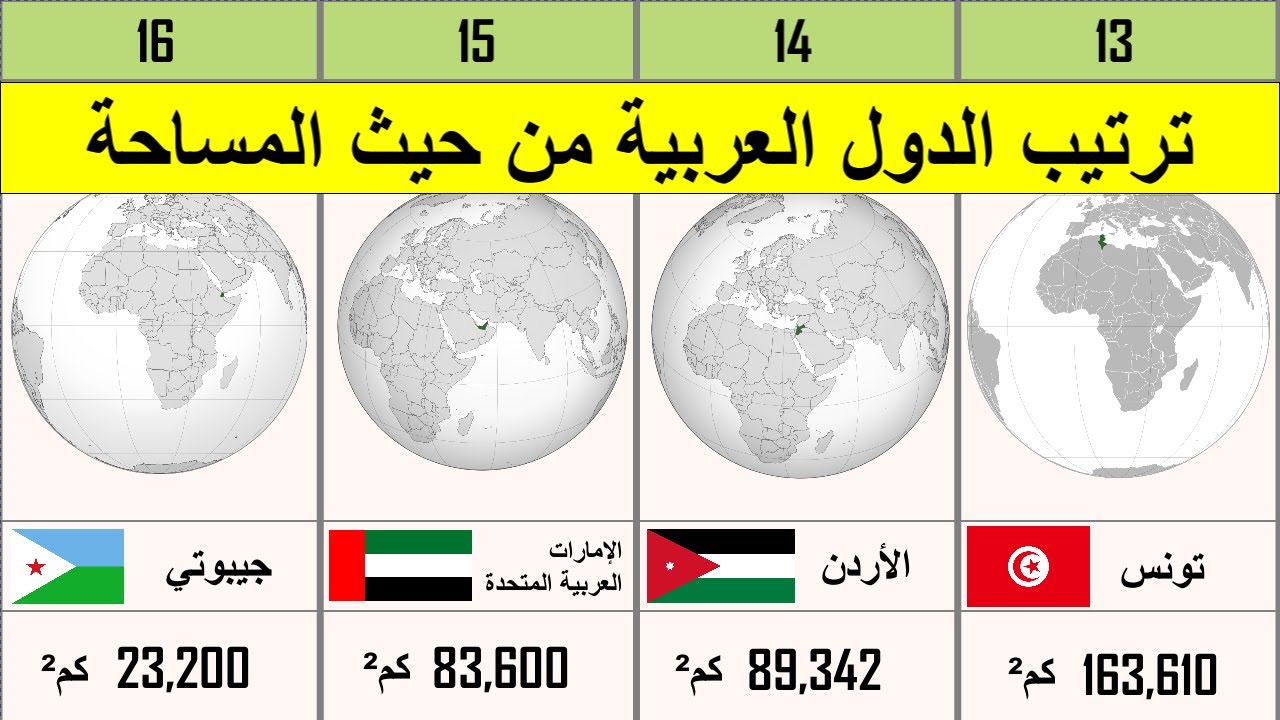 اصغر الدول العربية