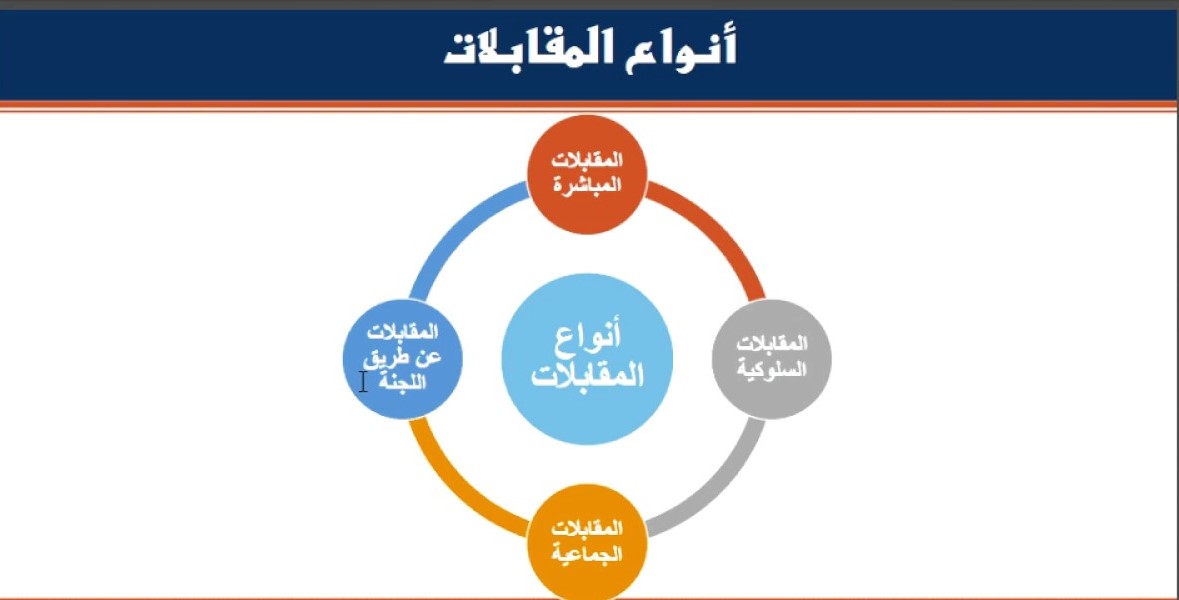 مخطط شرح