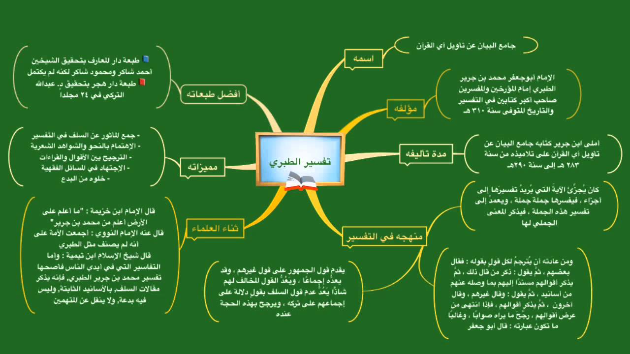 نبدة عن حياة الطبري