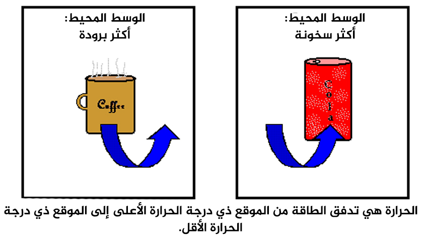 ما هي درجة الحرارة