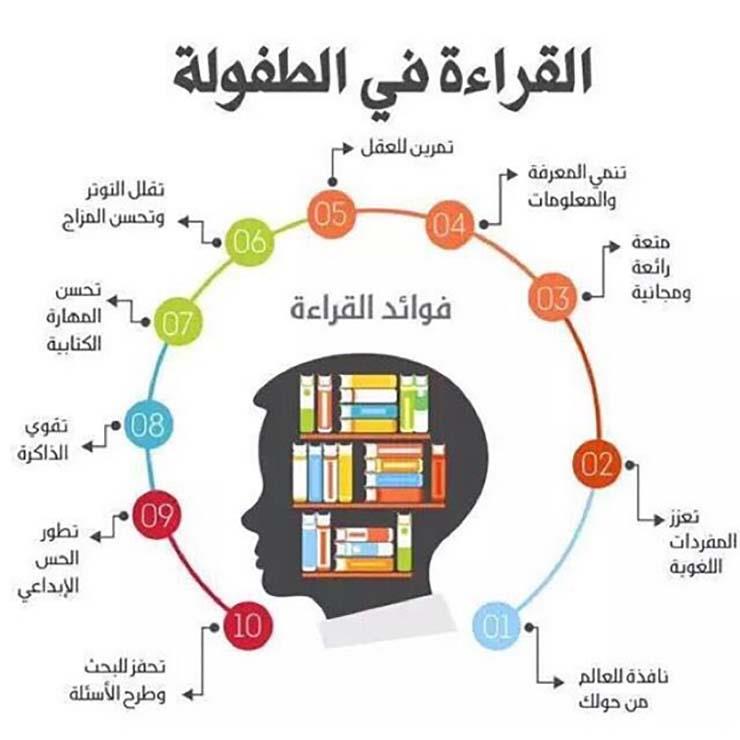 القراءة في الطفولة