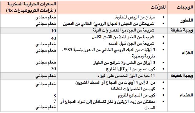 نظام رجيم