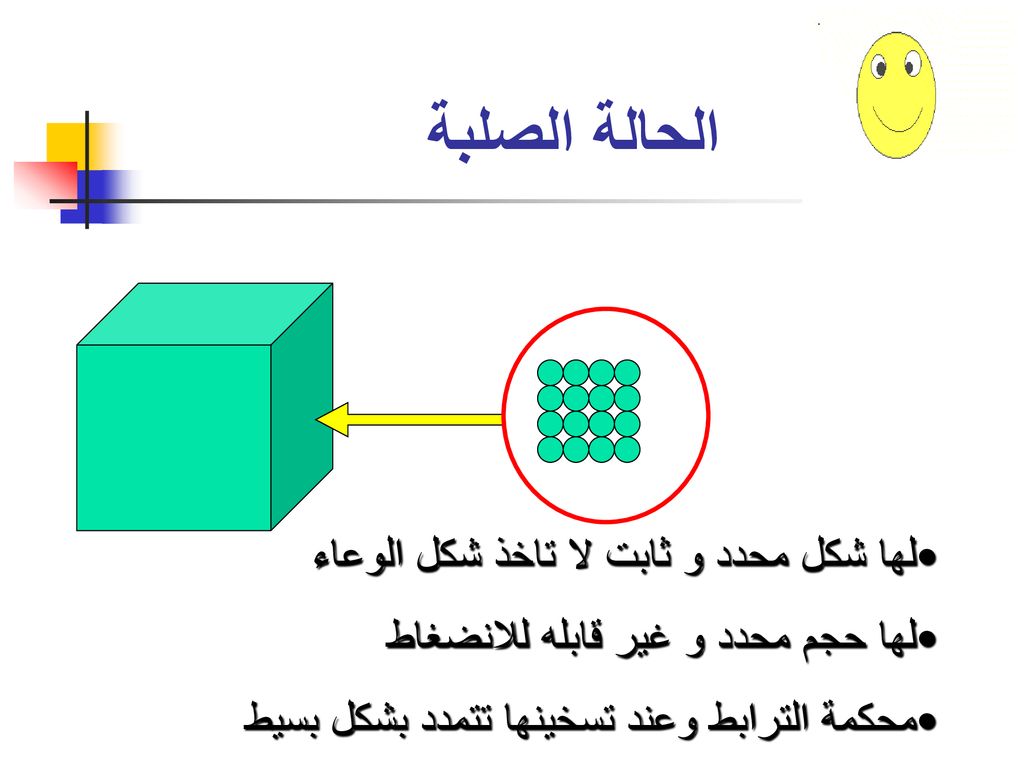 جسم صلب مربع