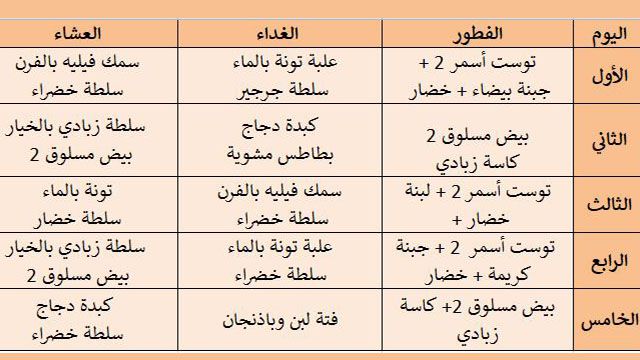 نظام غذائي لتنشيط الغدة الدرقية