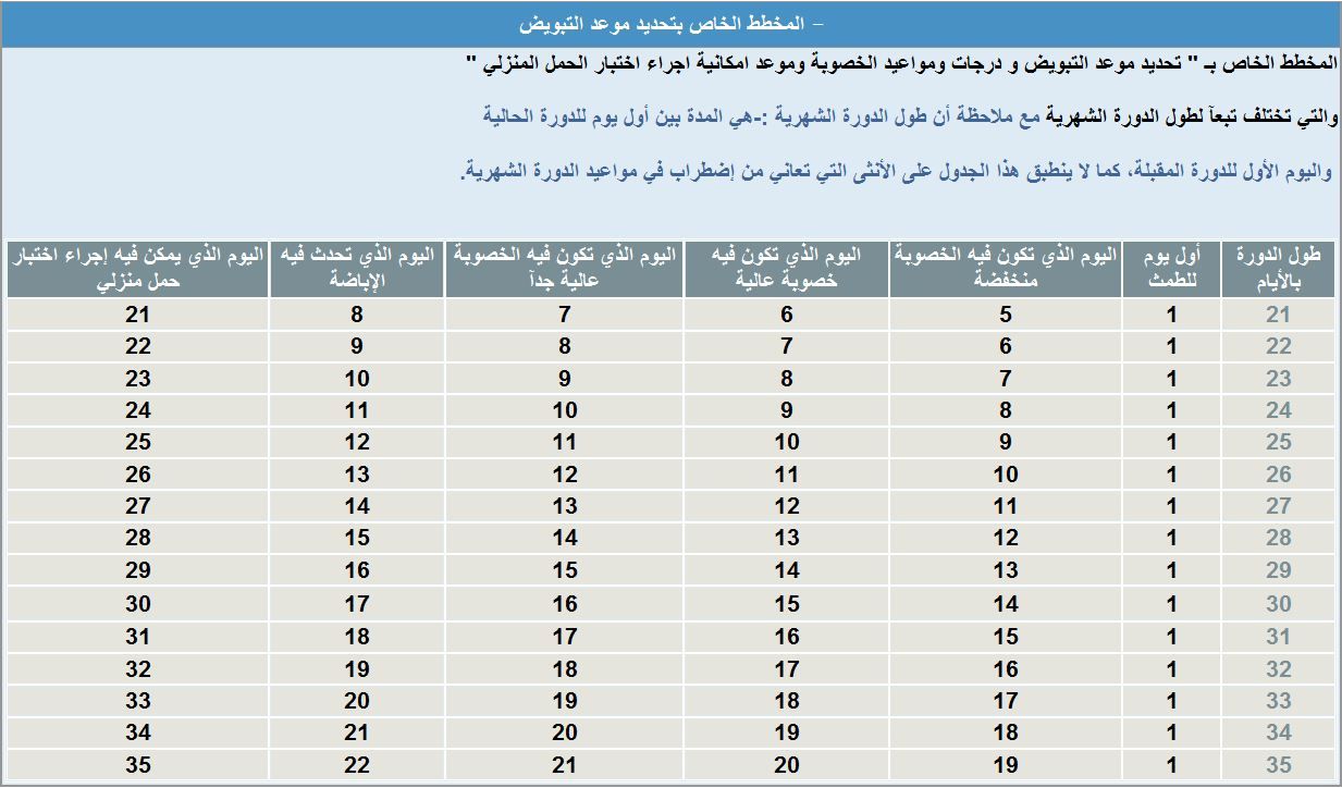 أيام التبويض