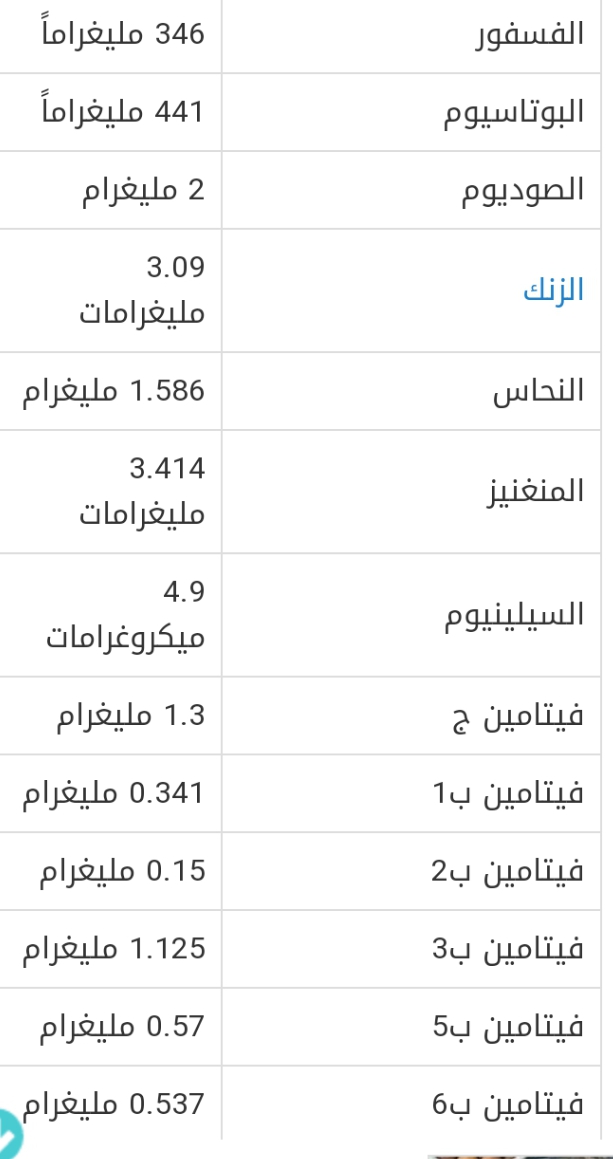 جدول القيمة الغذائية للجوز 