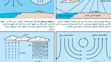 بماذا يقاس الضغط الجوي