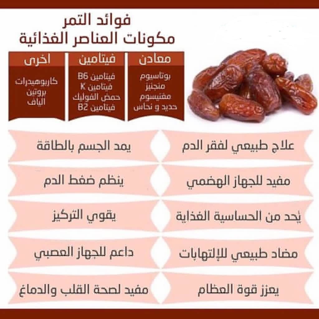 المكونات الغذائية للتمر