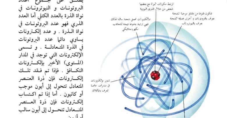 مكونات الذرة.