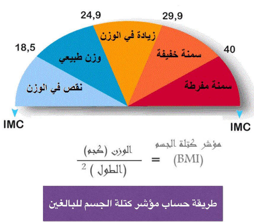 مؤشر كتلة الجسم