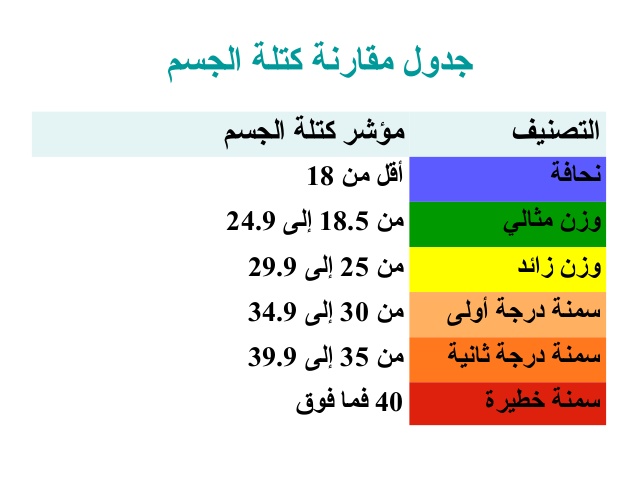 مقارنة كتلة الجسم