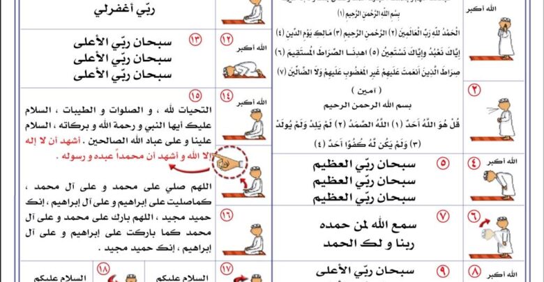 كيفية الصلاة، تعلم كيف تصلي بالصور.