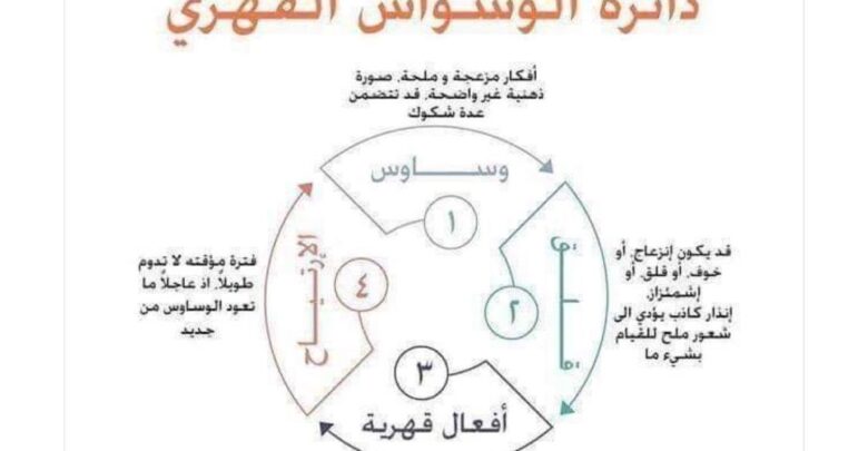 دائرة الوسواس القهري