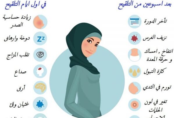 اعراض حدوث الحمل