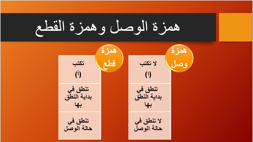 شرح الهمزات _ بوربوينت.