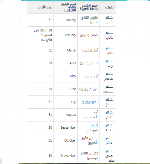 ترتيب شهور الميلادي