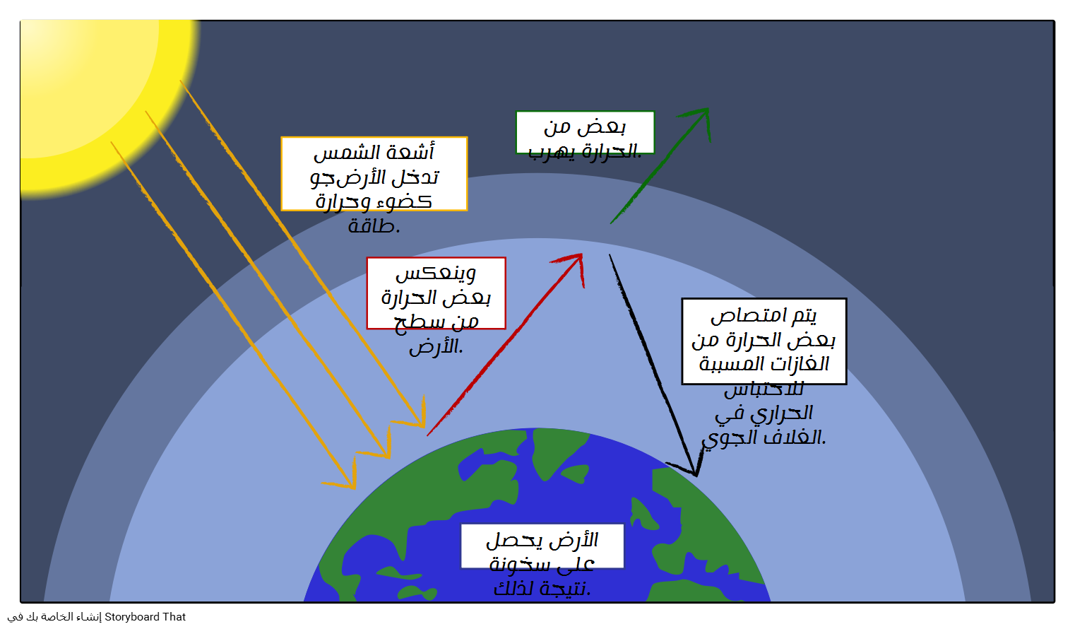 الاحتباس الحراري