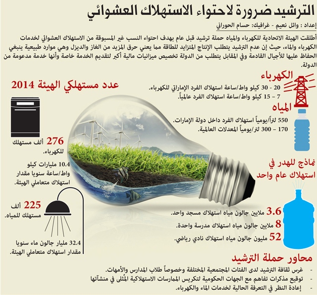 طرق ترشيد استهلاك الكهرباء