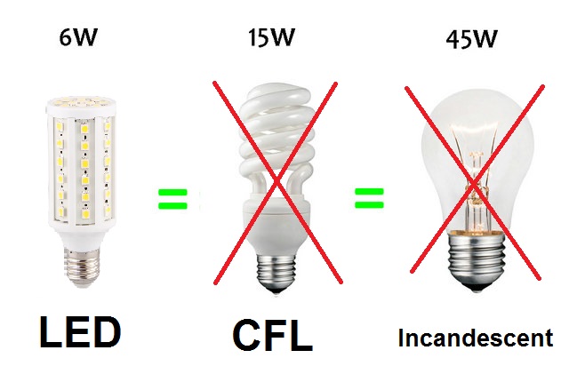 الفرق بين اللمبة الليد و غيرها في ترشيد الإستهلاك.