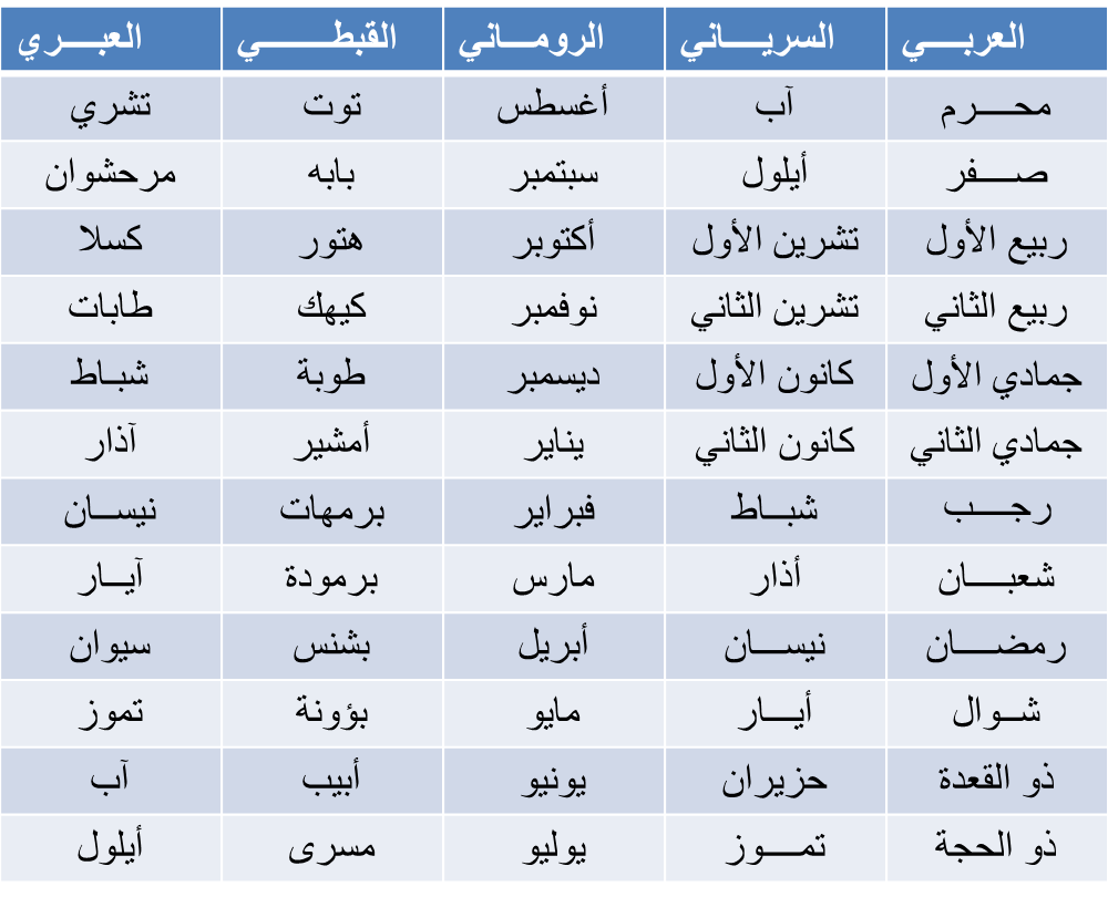 التقويم مرقم بالترتيب 