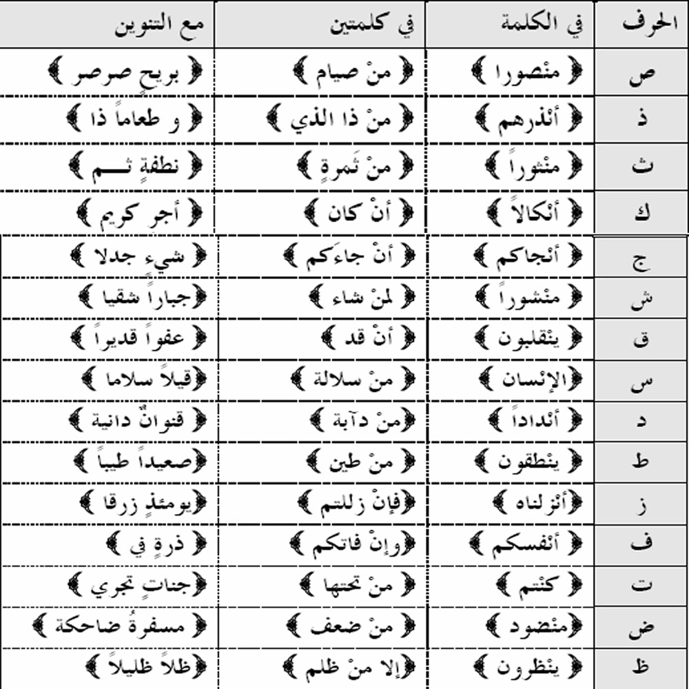 أحكام تجويد القرآن برواية ورش عن نافع