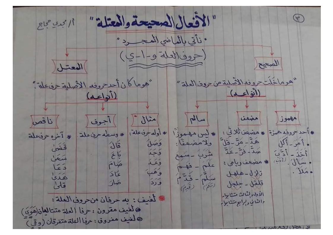 الأفعال الصحيحة والمعتلة