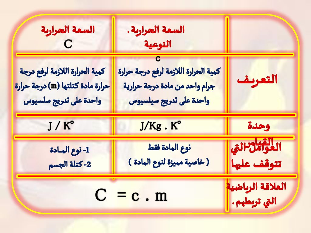 المادة والحرارة