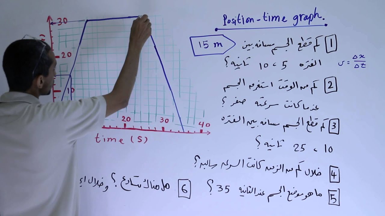 السرعة المسافة الزمن