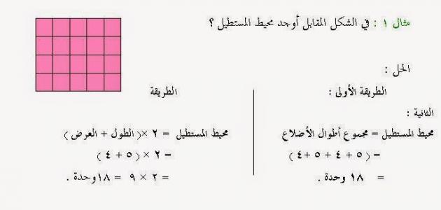 قانون محيط المربع