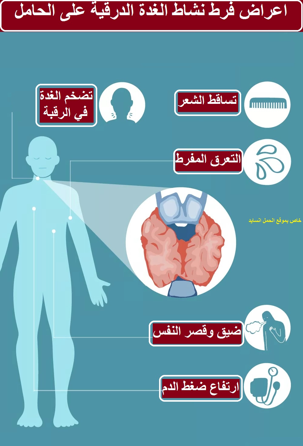 الأعراض