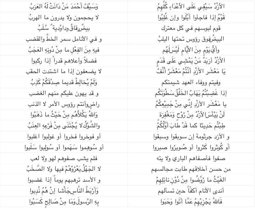 شعر مدح القبائل