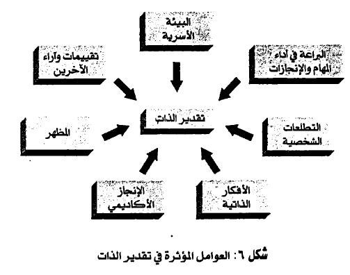 معلومات 