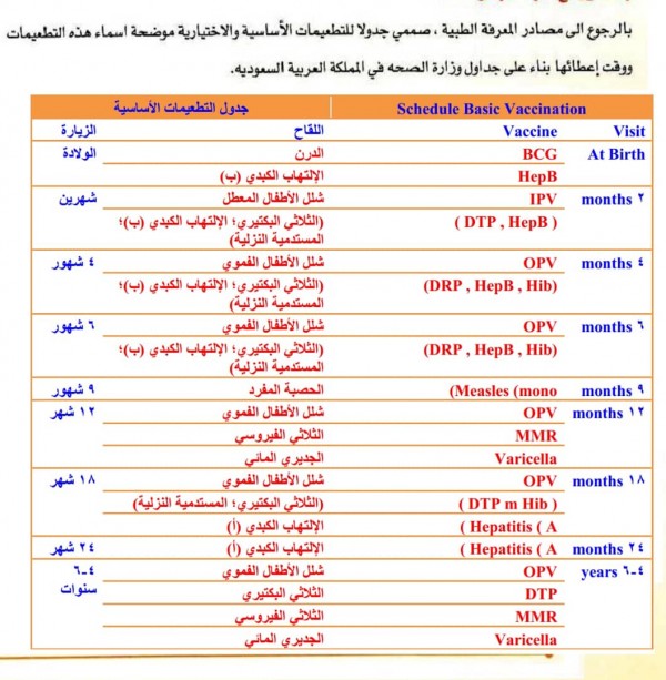 جدول تطعيم الأطفال