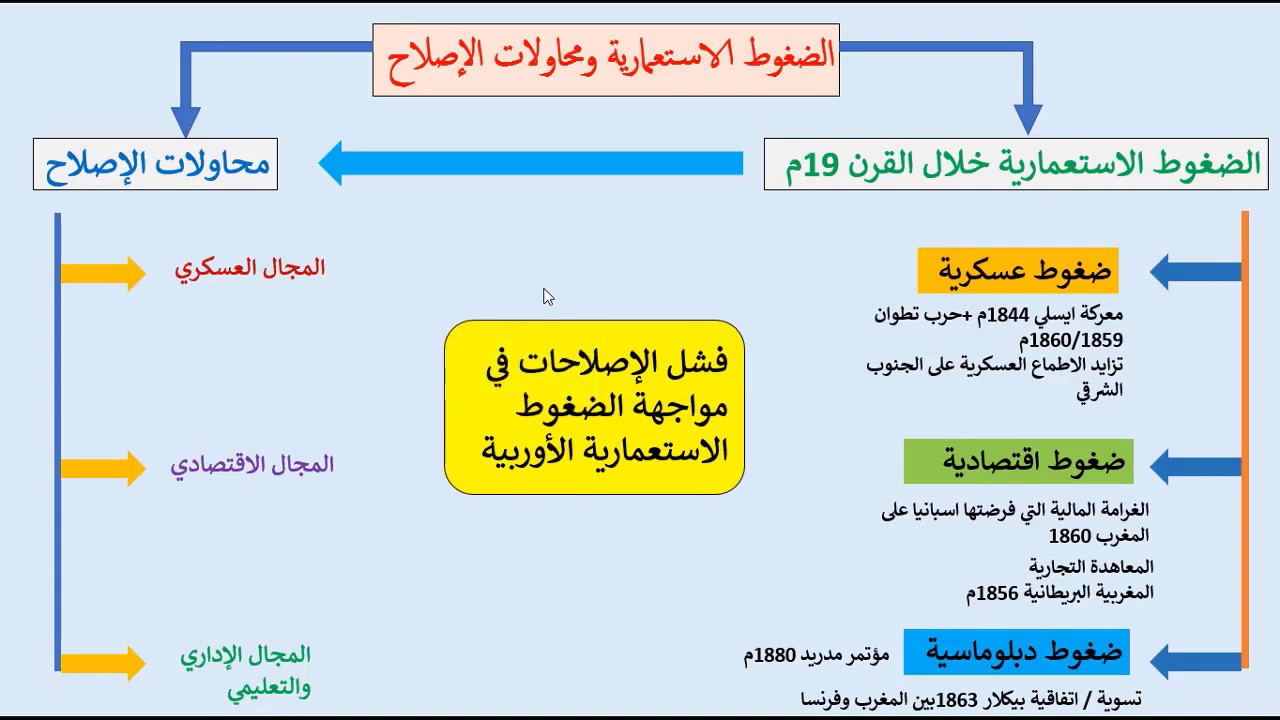 نظام الحماية