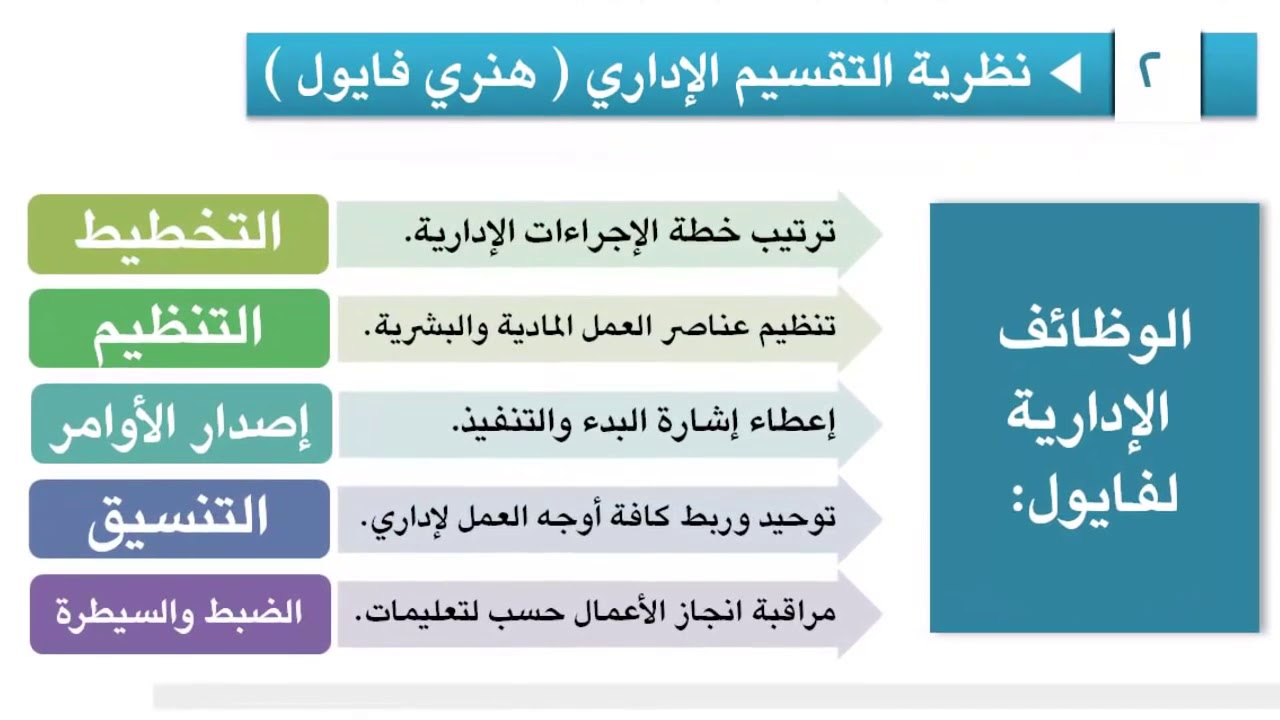 الفكر الإداري