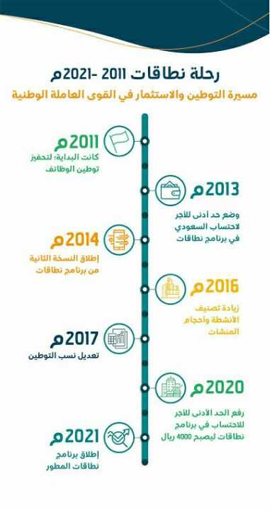 حاسبة نطاقات المطور