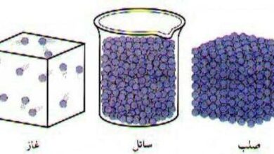 تكون الدقائق التي تتكون منها المادة في :