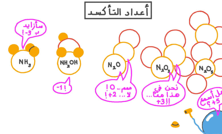 عدد التأكسد لذرة النيتروجين في المركب تساوي