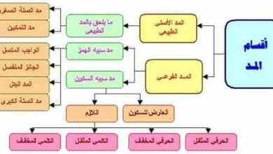 مقدار المد في السماء هو