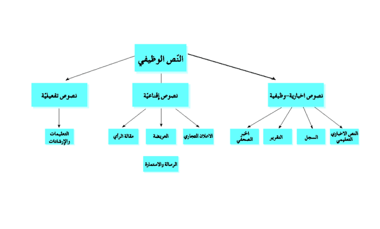 مجال النص :